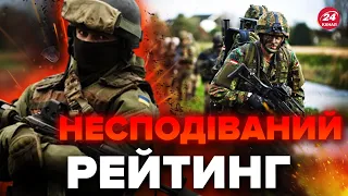 🔥Назвали ТОП-10 НАЙСИЛЬНІШИХ армій Європи / На якому місці ЗСУ?