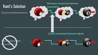 Week 9 Lecture: Kant Transcendental Aesthetic Part 1