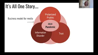 Misinformation, Polarization, and Declining Trust