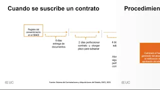 Ejecución contractual