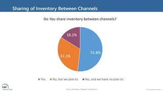 Best Practices: Inventory Optimization and Omnichannel Fulfillment