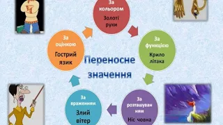 українська мова 3кл Пряме і переносне значення слова. Жутенко А.Ю. Одеська ПШ №95