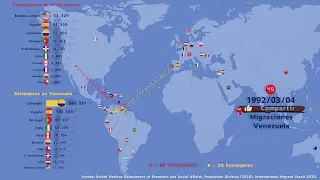 Migraciones de Venezuela - Uno de los más grandes éxodos de las últimas décadas