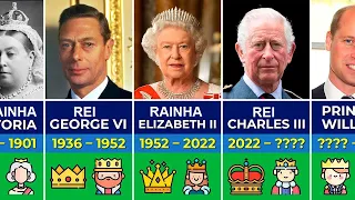 TODOS OS REIS E RAINHAS DA INGLATERRA - DO ANO 800 A 2023