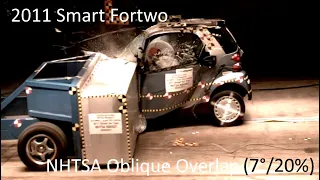 2008-2012 Smart Fortwo NHTSA Oblique Overlap Crash Test (7 Degree / 20% Overlap)