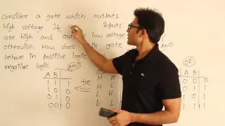 DLD | Logic Functions | Positive and negative logic systems | Ravindrababu Ravula | Free GATE CS