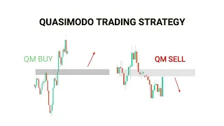 Quasimodo Trading Strategy | Candlestick pattern #NDBFOREX