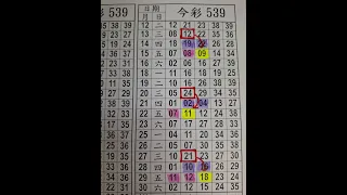 【今彩539】4/5 上期順開週牌22 尾數8尾 孤支 539版路 539不出牌 今彩539號碼推薦 未開遠星 539尾數 阿俊539