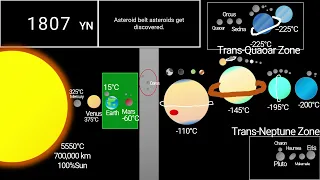 Timeline of the Solar System V1