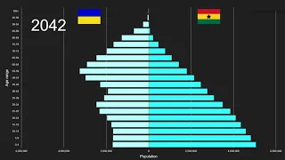 Ukraine vs Ghana Population Pyramid 1950 to 2100