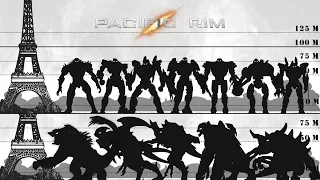 Pacific rim Size Comparison : GUNTUM Studio