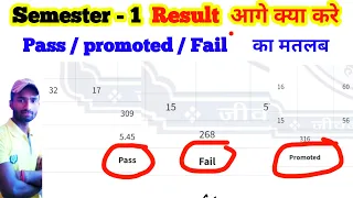 #semester_1_result . Pass/promoted/fail students . fyugp semester 1 promoted fail ho gaye kya karen