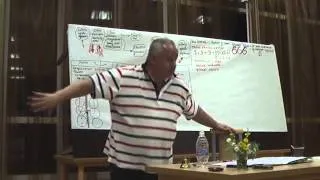Виктор Минин Видео с семинара в Анапе 6 октября 2012 года (День 2 - Часть 3)