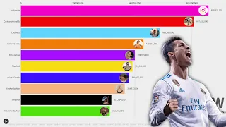 Top 10 Most Followed Instagram Accounts Bar Race | Follower Count History (2010-2023)