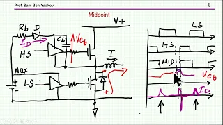 Answer to riddle: Why a fast diode in a gate driver bootstrap circuit?