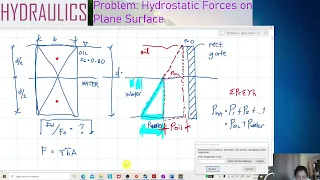 Hydrostatic Force Plane Surface Problem 5