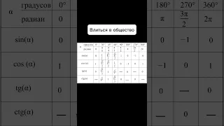 Лучший лайфхак для тригонометрии тг:ilchegg