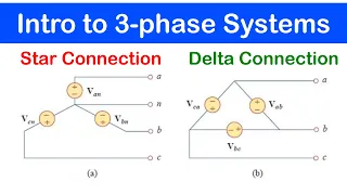 48 - Intro to 3 Phase Systems 1 | Star and Delta Connection