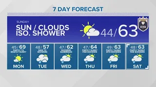 Rain begins to taper off heading into Sunday | KING 5 weather
