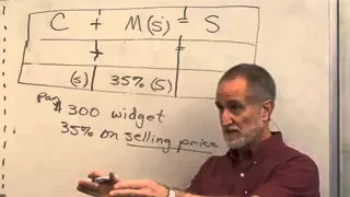 08-A, Cost + Margin = Selling Price