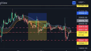 Сижу на заборе, жду более точного сетапа. Покупаю монету Zilliqa (ZIL) на 1$ по цене 0.03$