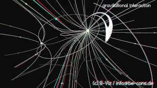 Visualization of Gravity II (3D)