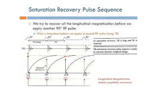 Short Topics in Magnetic Resonance Imaging: Saturation Recovery Pulse Sequence (Arabic Narration)