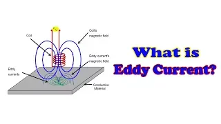 Eddy Current - Eddy Current Definition