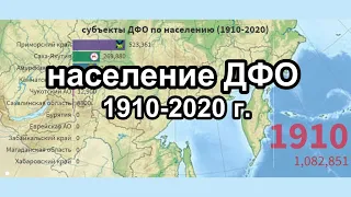 дальний восток России | рост и сокращение населения