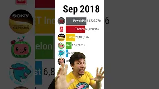 MrBeast Meme MrBeast vs 3 Other YouTube Channels #shorts