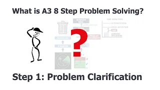 What is A3 8 Step Problem Solving? Step 1: Problem Clarification