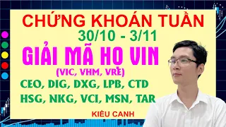 Giải Mã Họ VIN (VIC, VHM, VRE)💖Nhận Định Thị Trường Chứng Khoán, Review Cổ Phiếu Tuần | Kiều Canh