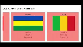 All Africa Games 1965 Medal Table (Congo, Brazzaville)