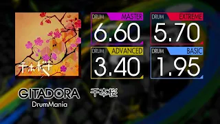 【GITADORA】 千本桜 (MASTER ~ BASIC) Drum