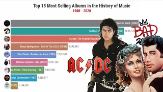 BEST SELLING MUSIC ALBUMS of ALL TIMES | 1980-2020