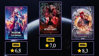 All Marvel Movies IMDb Ranking - Low to High