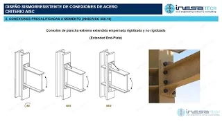 Diseño sismorresistente de conexiones de acero