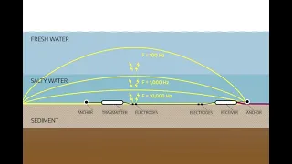 Sigma Profiler Measurements of Salinity Stratification in the Upper San Francisco Bay Estuary