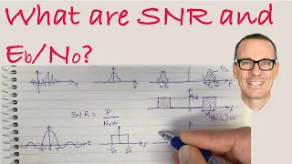 What are SNR and Eb/No?