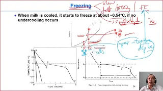 C6-09 milk cooling and freezing| Dairy technology