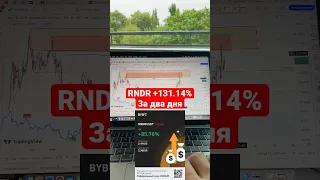 RNDR Часть 2 Одно Удовольствие | Smart Money | Трейдинг от А до Я