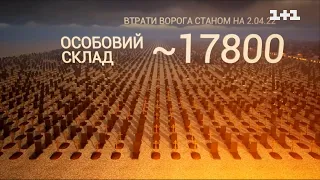 Втрати російських військ станом на 2 квітня