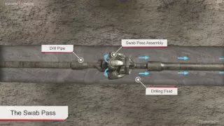 Horizontal Directional Drilling