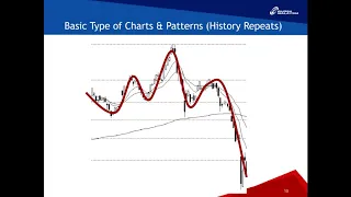 Momentum-based Indicators Masterclass