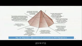 Селекторное совещание «Профсоюзный час» 17.05.2017