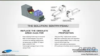 Aero-TV: Flight Data Systems - AEA 2022 New Product Introduction