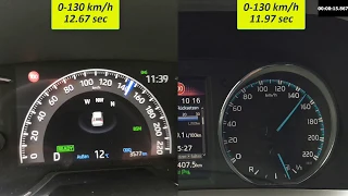 Toyota RAV4 2019 vs. Toyota RAV4 2018 Acceleration 0-100 km/h & 0-180 km/h