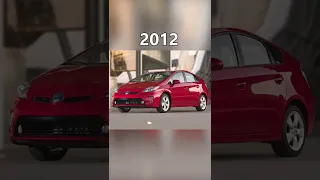 Evolution of Toyota Prius [1997 - 2022] #shorts