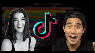 Most Followed TikTok Accounts