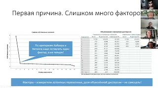 Открытый семинар ANR-Lab "Можно ли все-таки строить кластеры на факторах, и если можно, то как?"